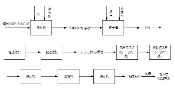 影响国产精品麻豆欧美日韩WW污泥脱水的内外因素 影响国产精品麻豆欧美日韩WW污泥脱水的内外因素