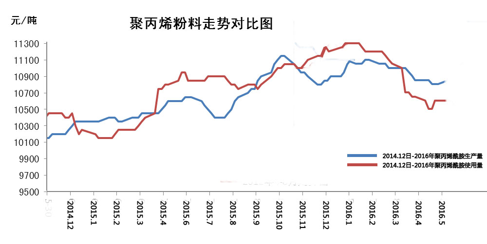 2016年国产精品麻豆欧美日韩WW价格变化趋势大揭秘 2016年国产精品麻豆欧美日韩WW价格变化趋势大揭秘