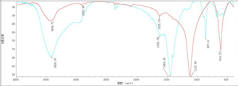 国产精品麻豆欧美日韩WW的浓度标准曲线图 国产精品麻豆欧美日韩WW的浓度标准曲线图