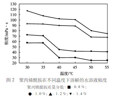 温度对国产精品麻豆欧美日韩WW溶解粘度的影响 温度对国产精品麻豆欧美日韩WW溶解粘度的影响