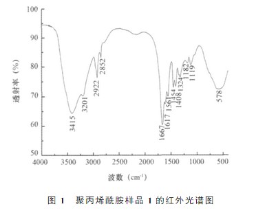 国产精品麻豆欧美日韩WW样品1的红外光谱图 国产精品麻豆欧美日韩WW样品1的红外光谱图