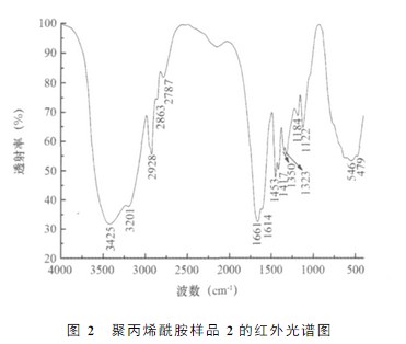 国产精品麻豆欧美日韩WW样品2的红外光谱图 国产精品麻豆欧美日韩WW样品2的红外光谱图