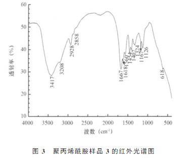 国产精品麻豆欧美日韩WW样品3的红外光谱图 国产精品麻豆欧美日韩WW样品3的红外光谱图