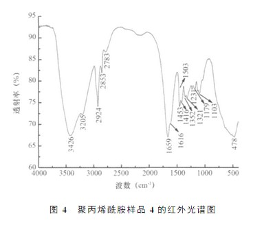 国产精品麻豆欧美日韩WW样品4的红外光谱图 国产精品麻豆欧美日韩WW样品4的红外光谱图