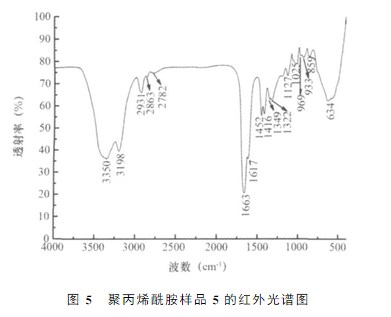 国产精品麻豆欧美日韩WW样品5的红外光谱图 国产精品麻豆欧美日韩WW样品5的红外光谱图